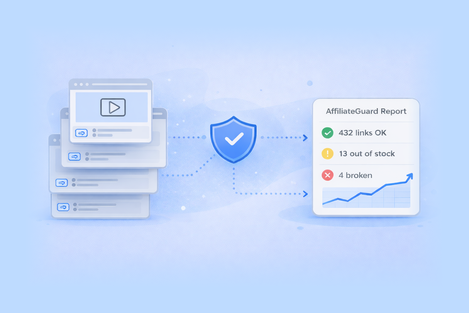 AffiliateGuard dashboard preview